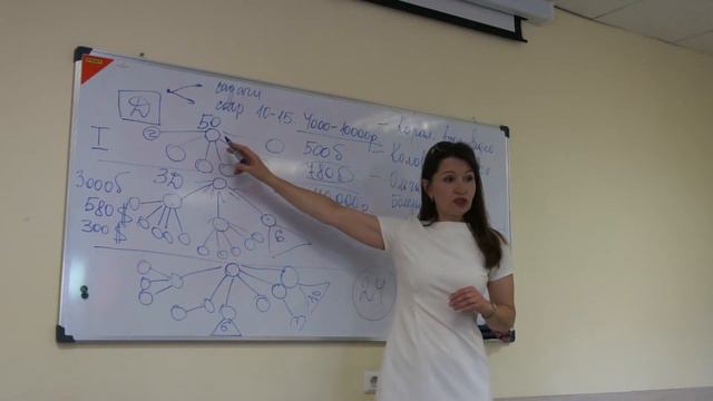 Бизнес предложение Г. Суслова Киров смотреть онлайн