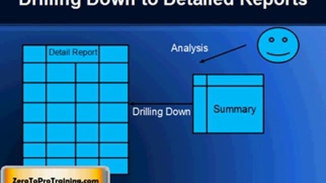 Oracle Daily Business Intelligence DBI Overview смотреть онлайн