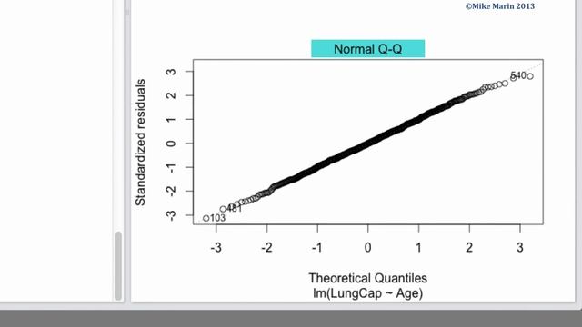 Checking Linear Regression Assumptions in R | R Tutorial 5.2 | MarinStatsLectures смотреть онлайн