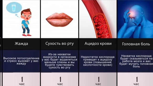 ПОГРЕБЕННЫЙ ЗАЖИВО: Что будет если захоронить живого человека