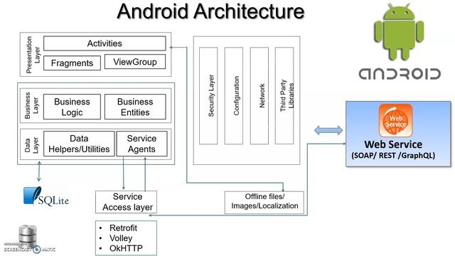 iOS and Android Application Architecture смотреть онлайн