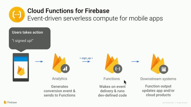 Integrations with Firebase смотреть онлайн