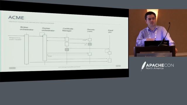 Let's Encrypt ActiveMQ and Karaf! - Alexandru Zbarcea смотреть онлайн
