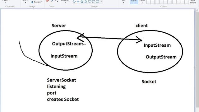 13. Java Socket Programming Part 1 - Pashto смотреть онлайн