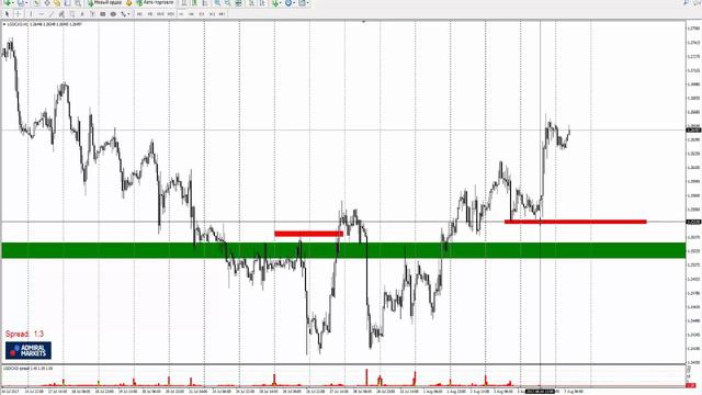 Прогноз рынка форекс на основе системы Price Action с Романом Исаковым 7 августа 2017 смотреть онлайн