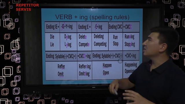 Ingliz tilini o'rganamiz. Mavzu: THE PRESENT Continuous Tense.(5-Dars) // Learn English (LESSON 5) смотреть онлайн