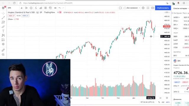 Продаём акции Авиасектора. Покупаем S&P500. Торгуем на новостях. смотреть онлайн