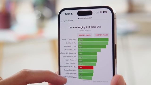 Apple iPhone 14 Pro Max review смотреть онлайн