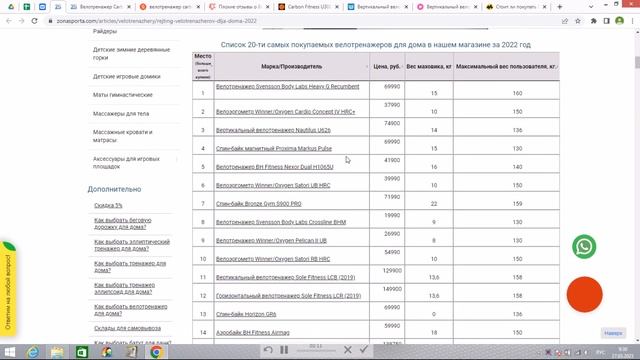 Велотренажер Carbon Fitness U308 отзывы и обзор репутации в интернете
