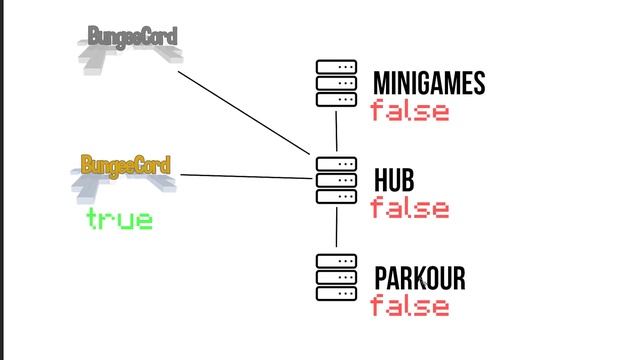 Securing Your Minecraft BungeeCord Network (BungeeGuard Tutorial) смотреть онлайн