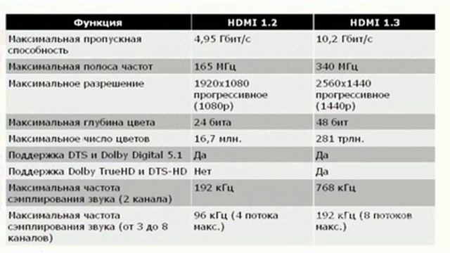 Кабель HDMI смотреть онлайн