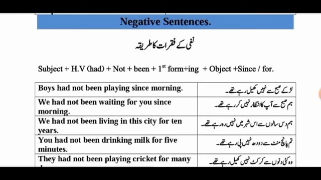 Past Perfect Continuous Tense| Tense No 08 смотреть онлайн