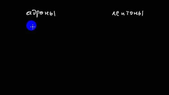 Элементарные частицы | адроны, барионы, мезоны и лептоны смотреть онлайн