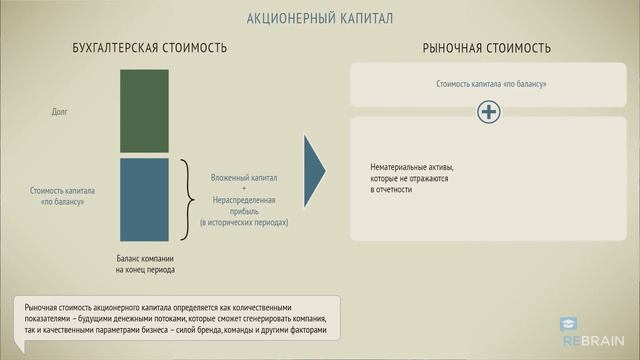 Оценка бизнеса: Вводный курс (часть 7) — Бухгалтерская или рыночная стоимость? смотреть онлайн