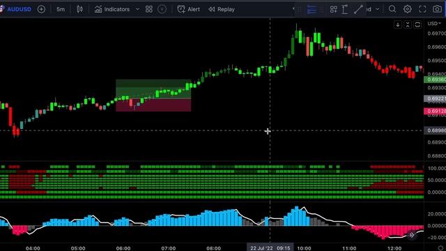Top 3 Smart Trend Filters That Work Like Magic ( Guaranteed Success ) смотреть онлайн