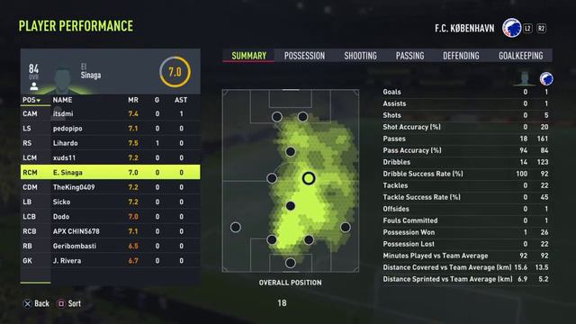 FIFA 22: APX Stats vs Java Taste смотреть онлайн
