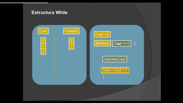 Programando en Java desde el principio -Lección XI- Estructura While смотреть онлайн