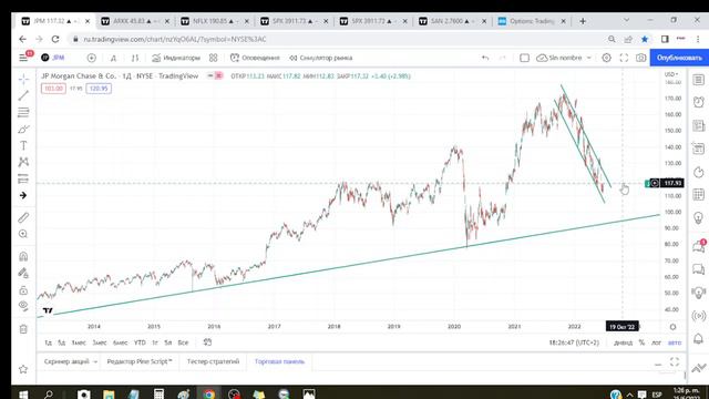 Американский рынок, текущая ситуация. смотреть онлайн