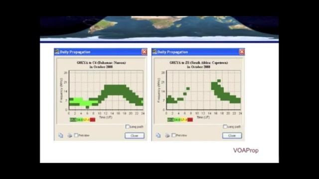 #HamRadio Live! Show 199. How The Sun Helps Us In Radio Ionosphere Explained! Plus The New Beginnin смотреть онлайн
