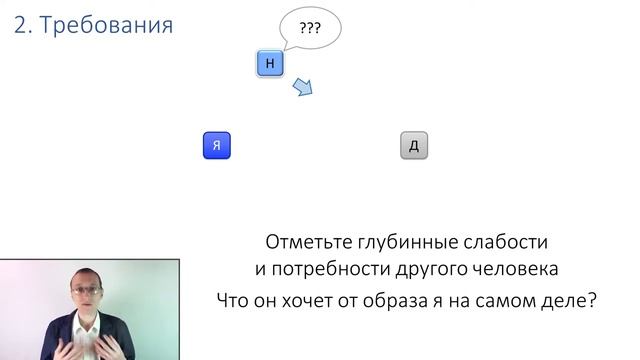 Работа горя 5.6. Отношения с людьми смотреть онлайн