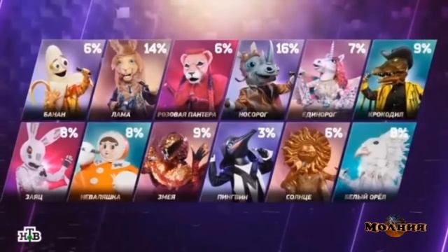 Шоу ＂Маска＂ - 6 выпуск 2 сезон | Решение судей ВПЕРВЫЕ было единогласным смотреть онлайн