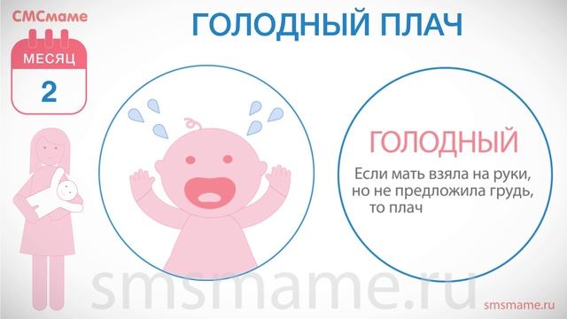 Ребенку 2 месяца - виды плача, как понять чего хочет ребенок. смотреть онлайн