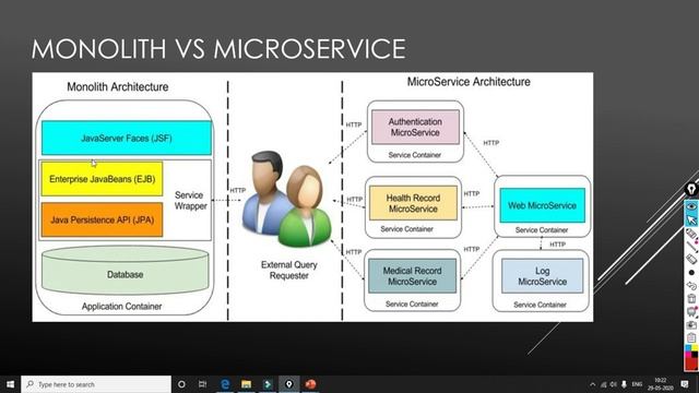 Docker Beginners | Getting Virtualbox for Virtualization | 369 ProIT смотреть онлайн