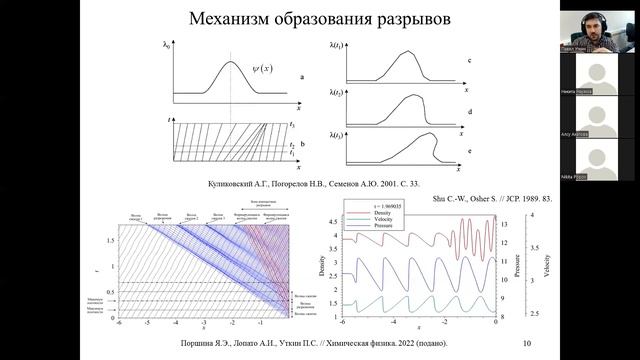 Уравнение Хопфа как модельное для уравнений Эйлера. Hopf Equation As A Model For Euler Equations.