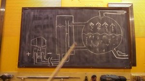 Служба КИП и А Измерение уровня перепадомером