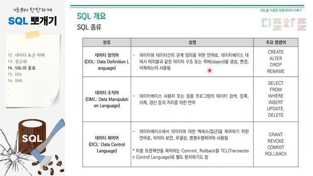 14. SQL의 종류 | DDL, DML, DCL, TCL | ★SQL 뽀개기 | SQLD | 정보처리기사 | 정보처리기능사 | 데이터베이스 | SQL 무료강의 смотреть онлайн