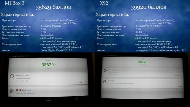 Что купить X92 или Xiaomi MI Box 3 Сравнение андроид ТВ приставок mp4 смотреть онлайн