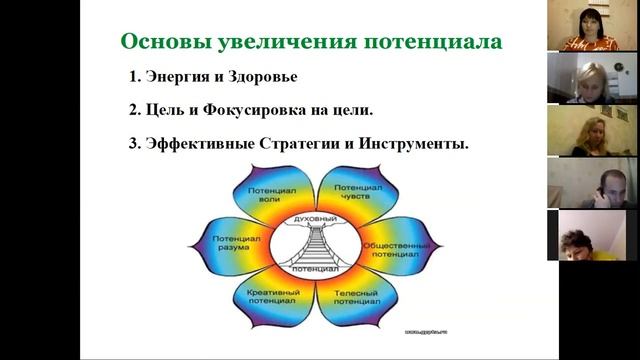Вебинар Антонины Решетиловой "3 составляющие, которые сделают Вас успешными" смотреть онлайн