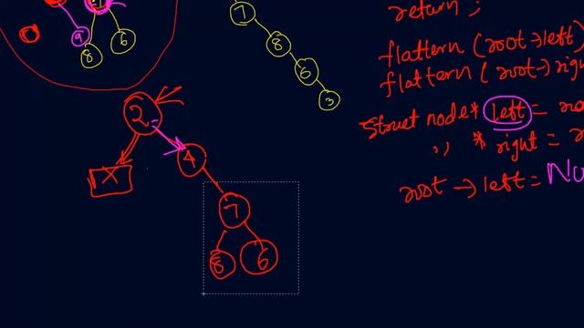 Tree || Leetcode 114. Flatten Binary Tree to Linked List смотреть онлайн