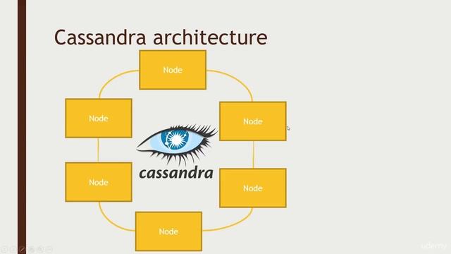 043 Cassandra overview смотреть онлайн