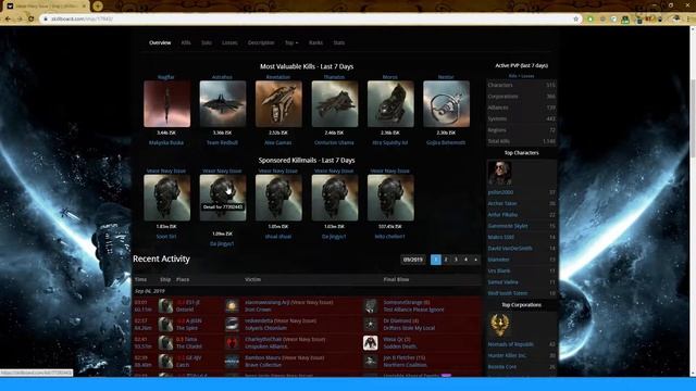 Eve Online: Гайд где найти рабочие фиты для PVP и PVE смотреть онлайн