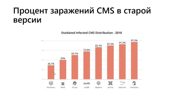 Joomla или WordPress что безопаснее (Александр Куртеев) смотреть онлайн