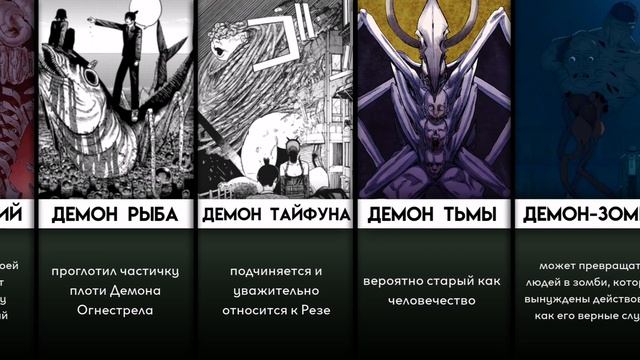 Все ДЕМОНЫ в Аниме Человек Бензопила | Chainsaw Man SPOILERS