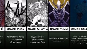 Все ДЕМОНЫ в Аниме Человек Бензопила | Chainsaw man SPOILERS