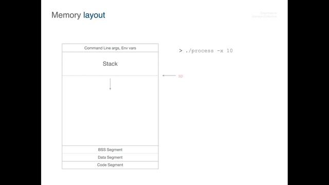 Essentials of Garbage Collectors. Lecture [4/17]: Virtual Memory and Memory Layout смотреть онлайн
