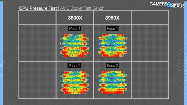 Arctic's New $28* Freezer 36 Air Cooler & Contact Frame: CPU Cooler Review & Benchmarks смотреть онлайн