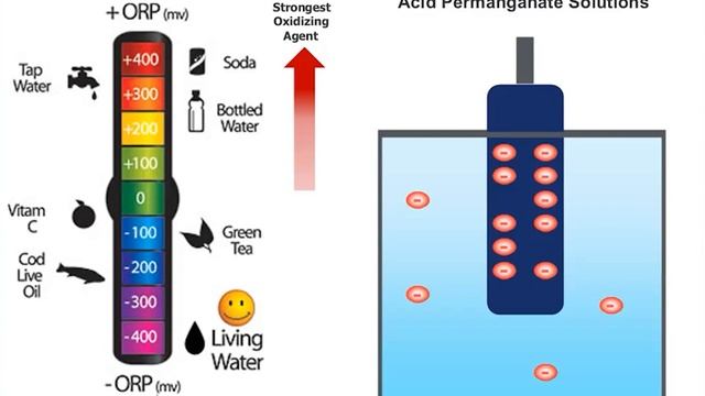 7 в 1 Офигенный прибор Тестер качества воды PH/TDS/EC/ORP/Salinity /S/Temp смотреть онлайн