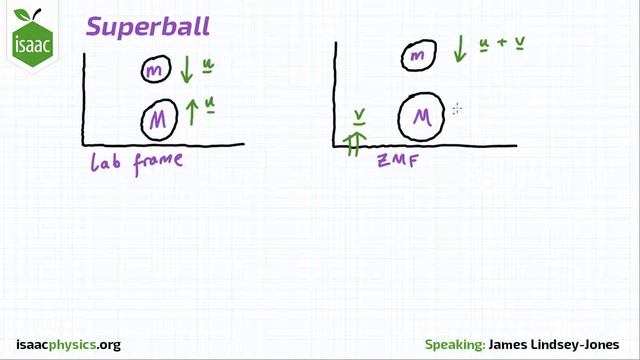 Superball - Dynamics Level 6 смотреть онлайн
