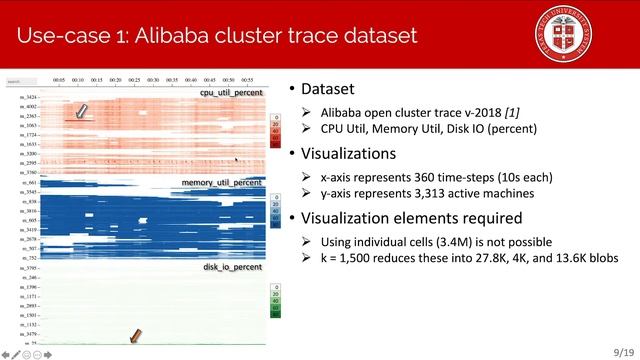 ContiMap: Continuous Heatmap for the Large Time Series Data смотреть онлайн