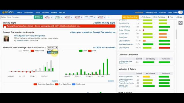 Инвест-идея №4. Покупка Corcept Therapeutics Inc ($CORT)