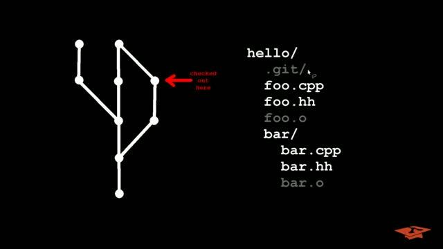Two-Minute Git Crash Course смотреть онлайн