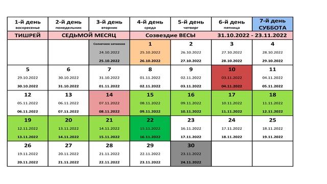 Господь грядёт! Бодрствуем на всякое время! Ханука и правительство Израиля. Маран-афа! смотреть онлайн