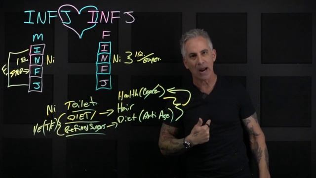 INFJ Relationships | INFJ Male Vs INFJ Female | How And What Does It Look Like?