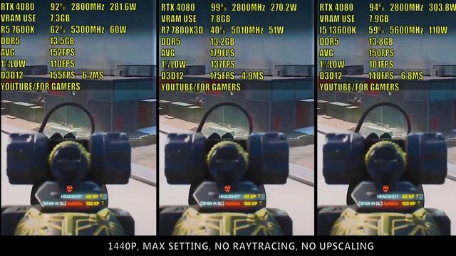 RTX 4080 | Ryzen 5 7600X vs Ryzen 7 7800X3D vs Intel I5 13600K | смотреть онлайн