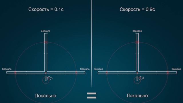 Лучшее наглядное объяснение Теории Относительности. Замедление времени и Лоренцево сокращение. смотреть онлайн