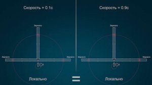Лучшее наглядное объяснение Теории Относительности. Замедление времени и Лоренцево сокращение.